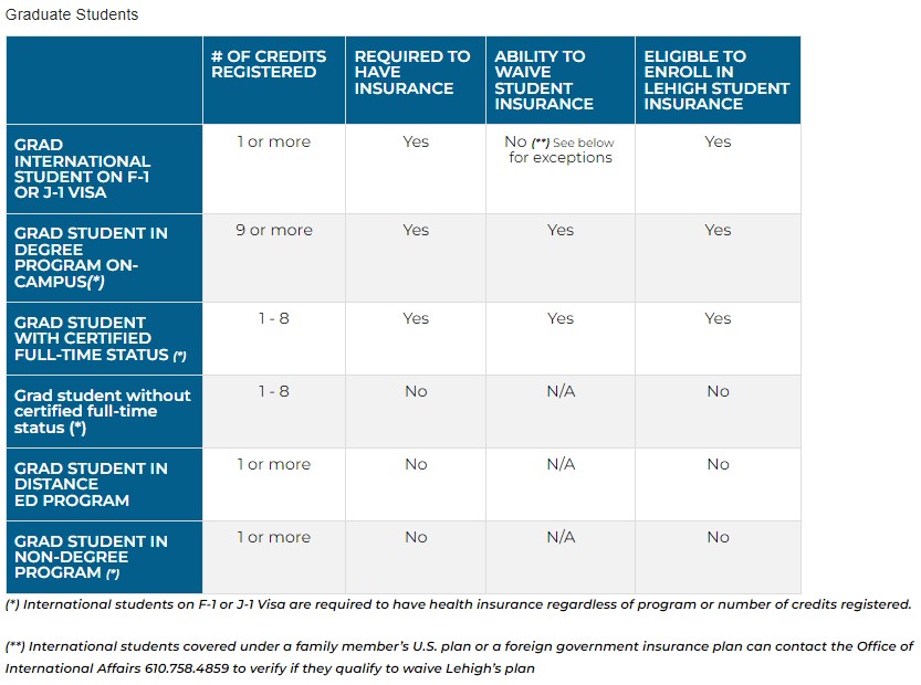 Health Insurance & Subsidies